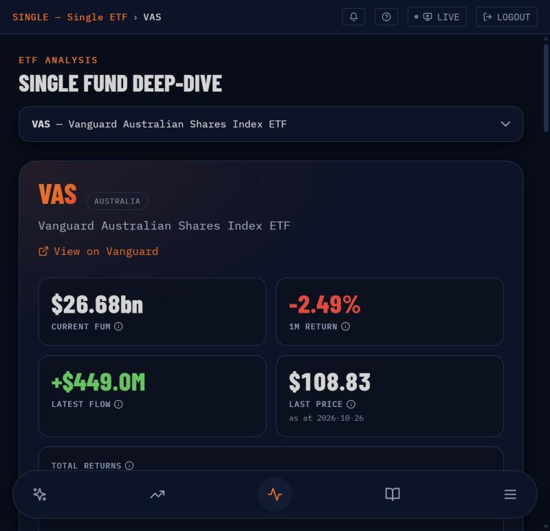 ETFtracker single fund deep-dive for VAS showing fund size, one month return, latest flow and last price