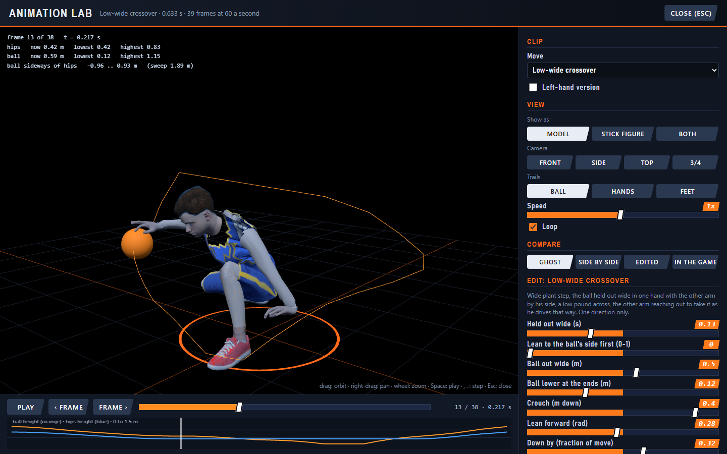 The Animation Lab showing a low crossover on the character, with the ball's path drawn in orange and sliders on the right.