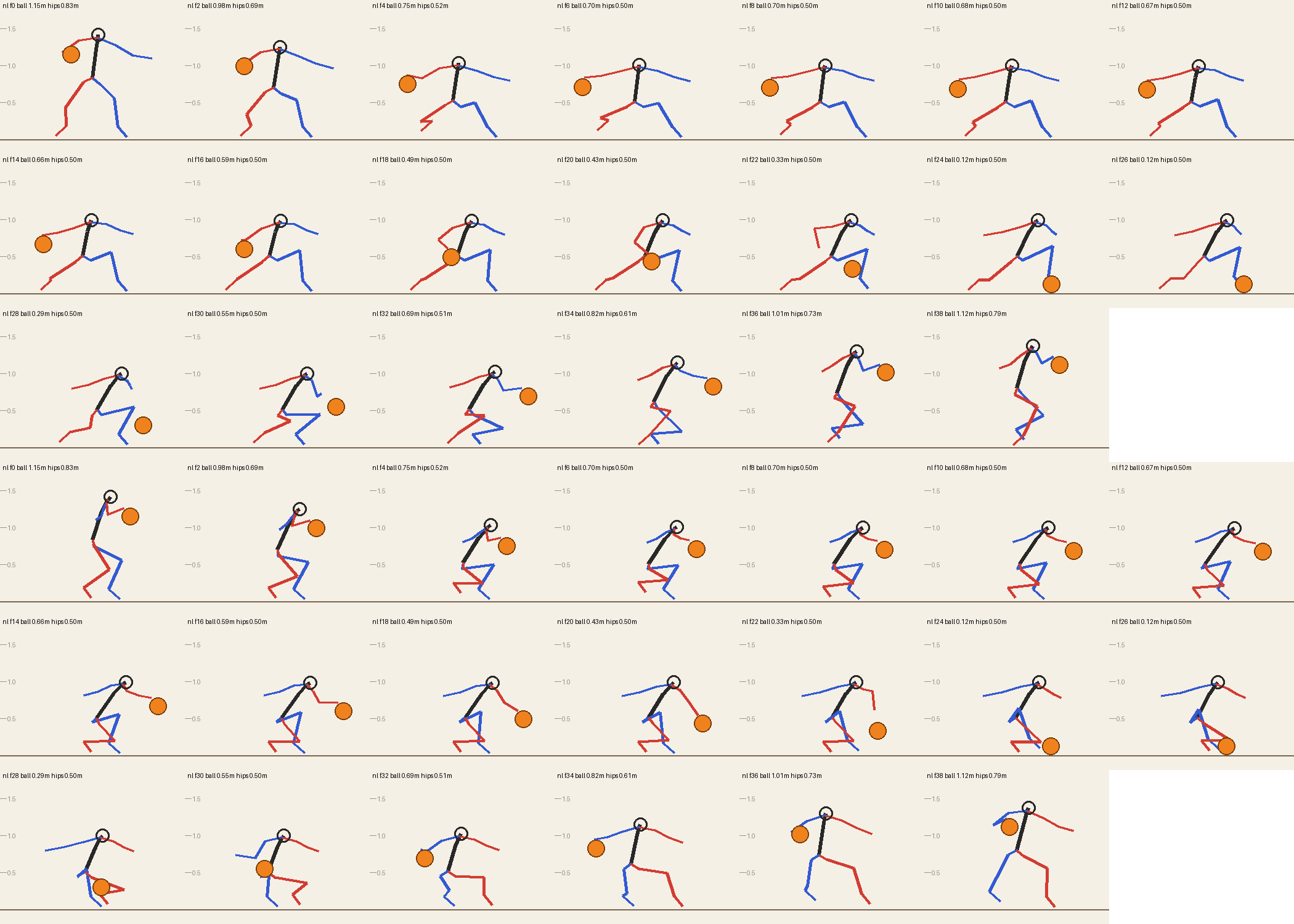 Rows of stick figures from an early version of the low crossover, with both arms held wide.