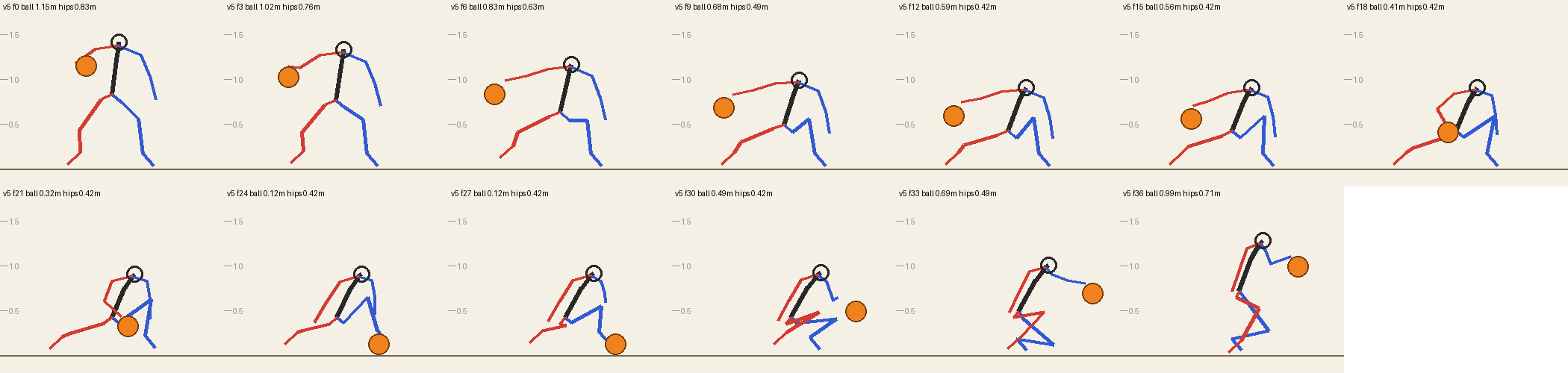 Rows of stick figures from the current low crossover, one arm out with the ball and the other bent at the side.